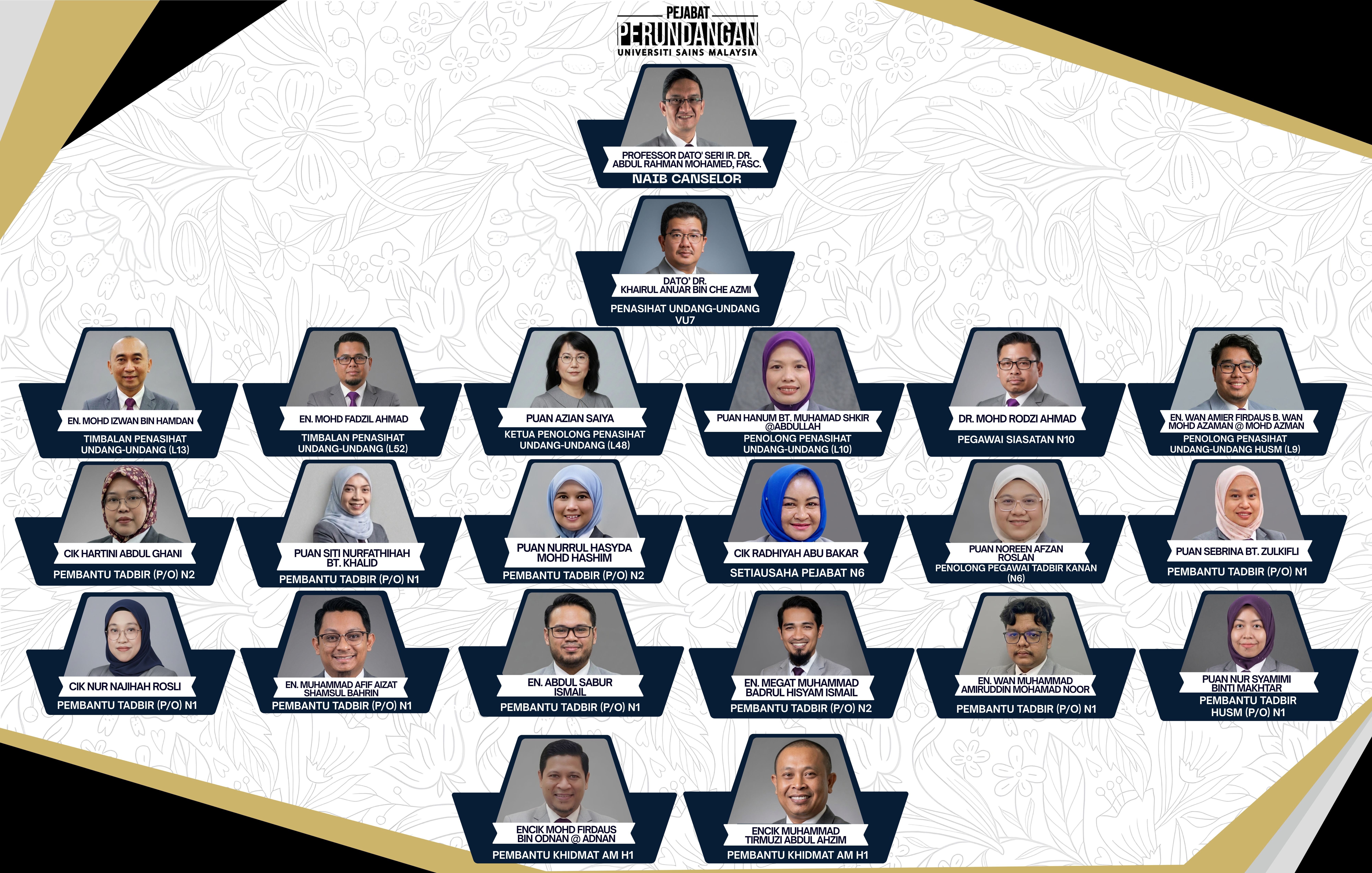 CARTA ORGANISASI LEGAL USM 2026