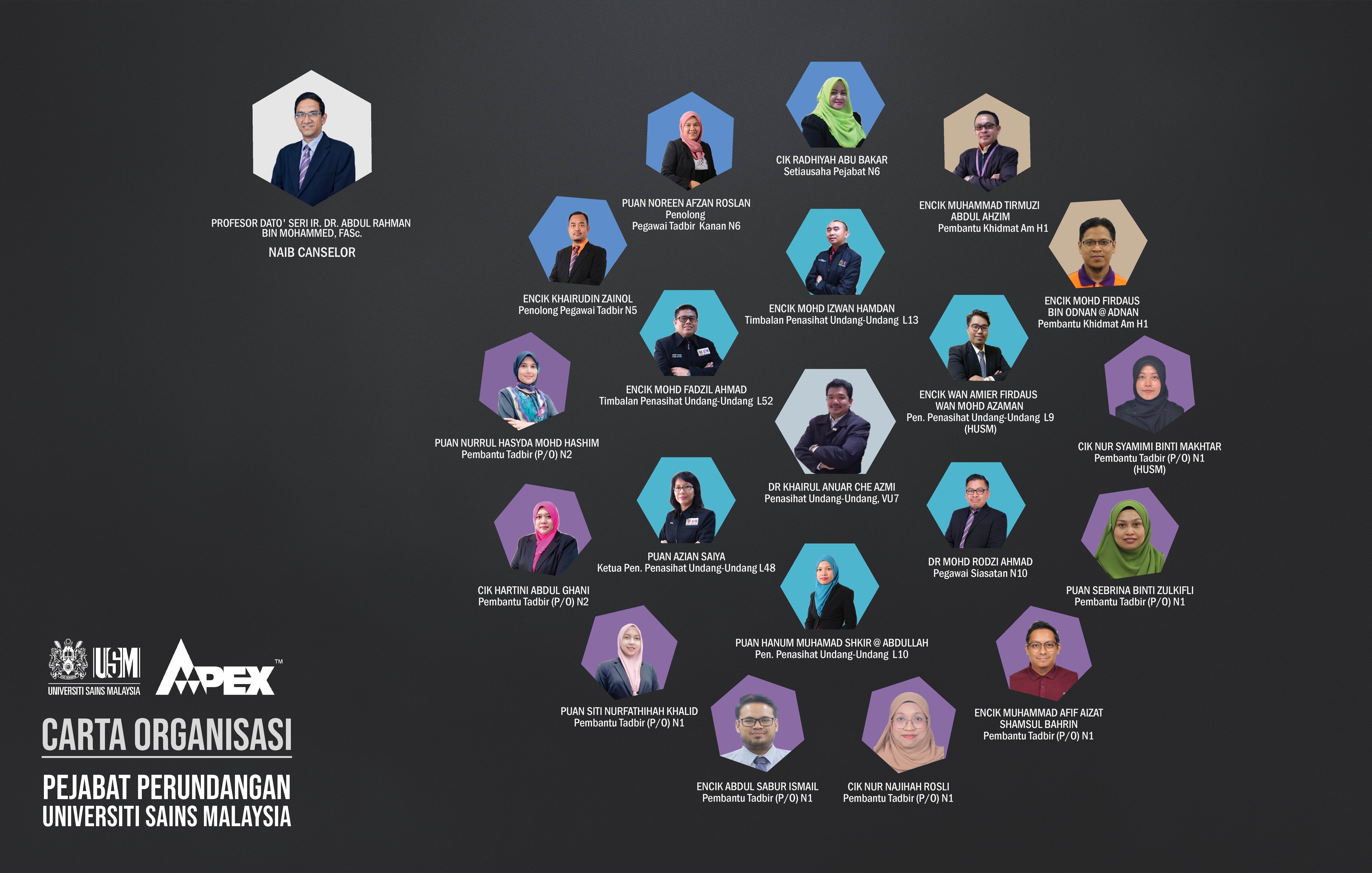 CARTA ORGANISASI BARU 14 OGOS 2025